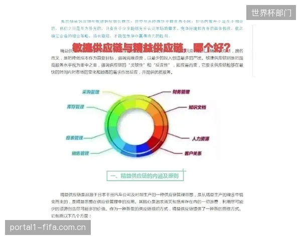 大型赛事过后，为之建立的供应链体系如何避免“一次性”投入的浪费？